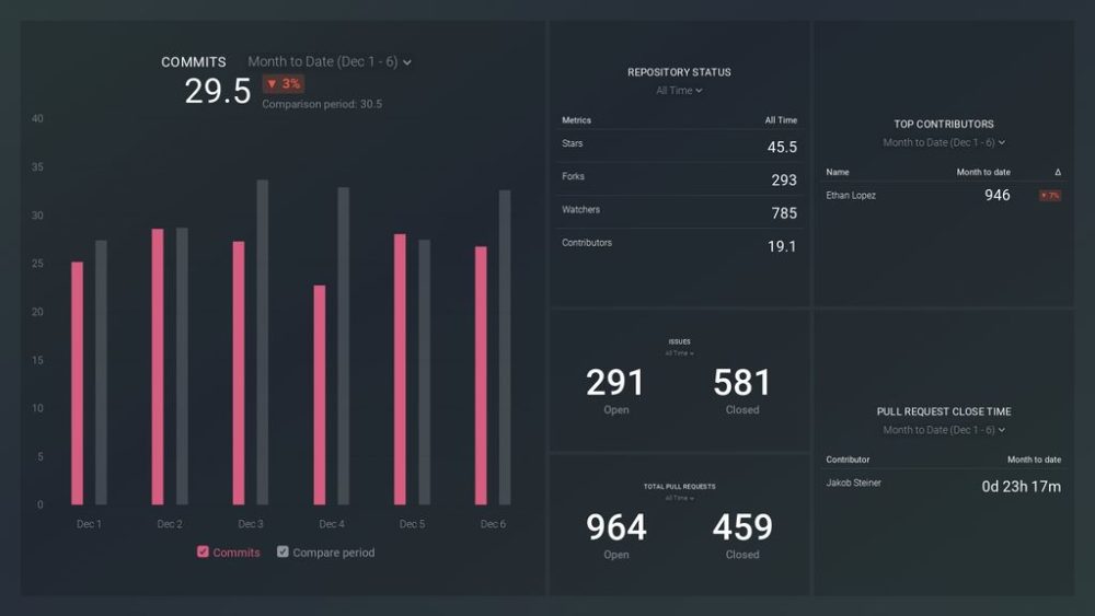 GitHub overview dashboard