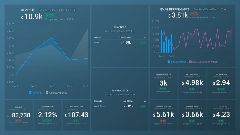 Ecommerce Full Funnel Dashboard