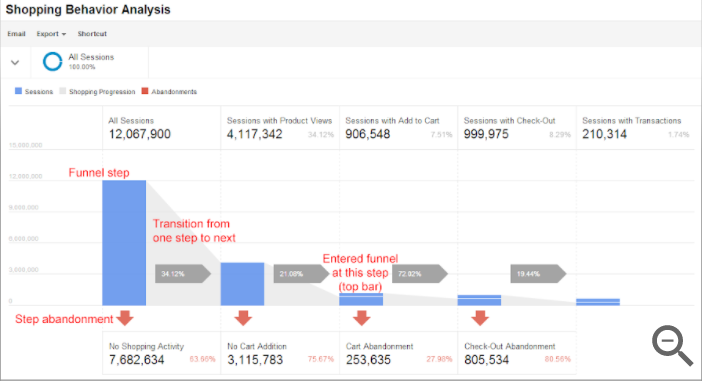 Shopping Behavior Analysis Report example