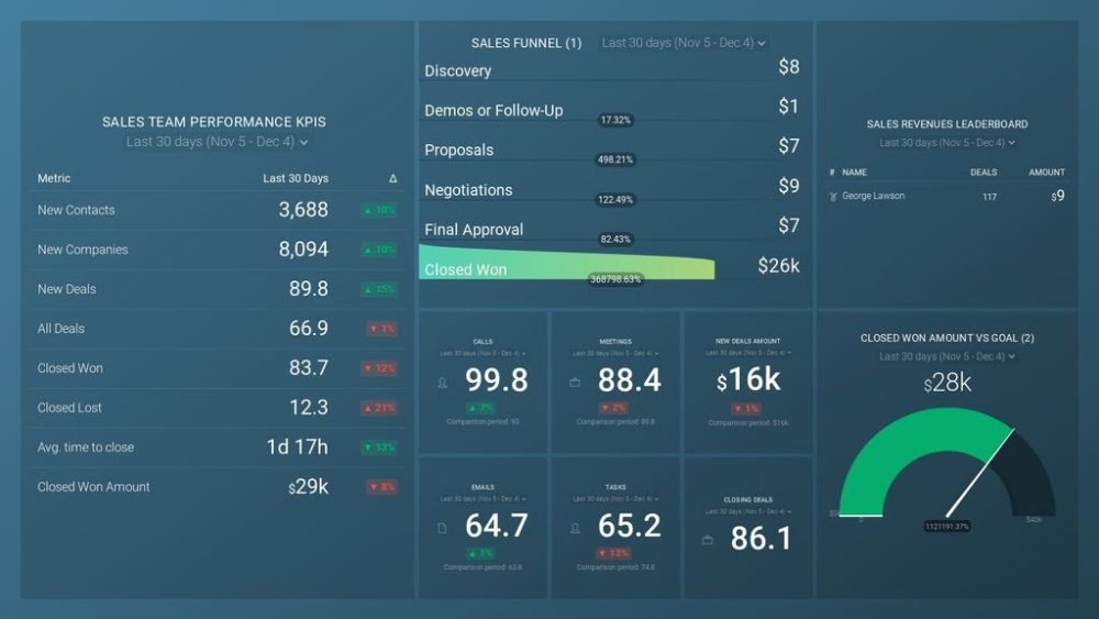 sales overview dashboard template example