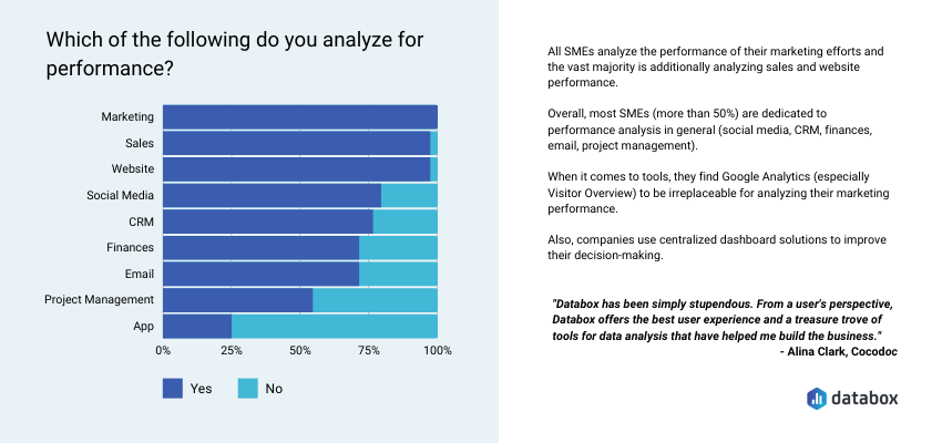 chart showing what data small businesses analyze