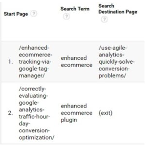 Google Analytics site search tracking features