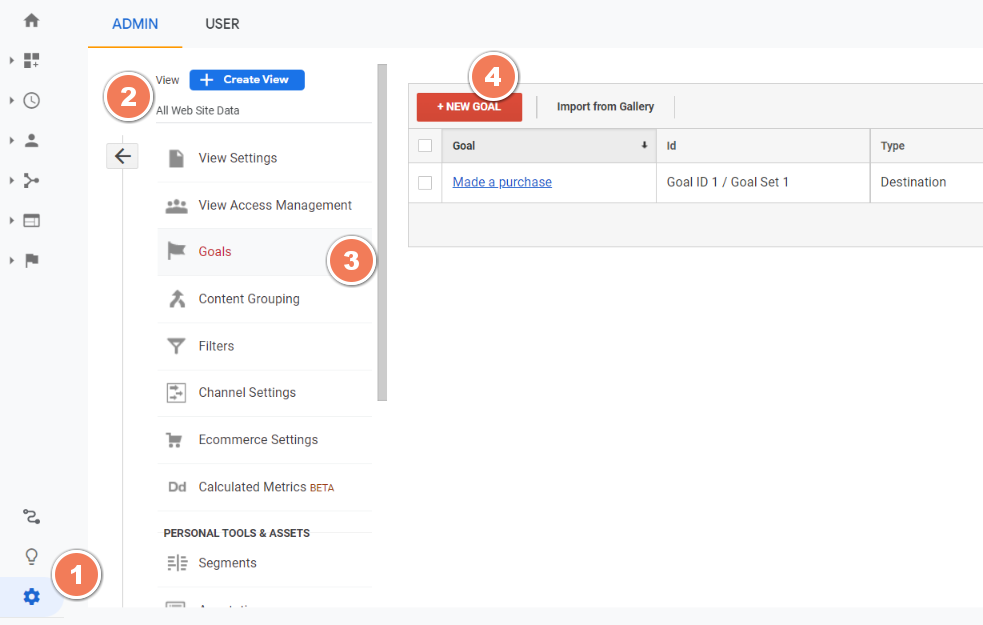 screenshot showing how to add goals in google analytics ecommerce