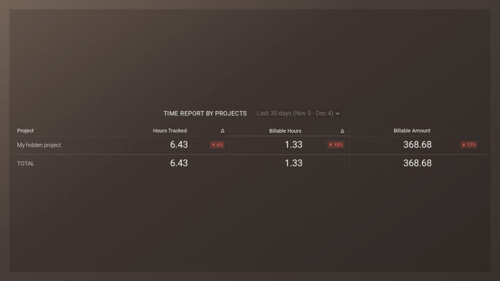 Project Management Report example