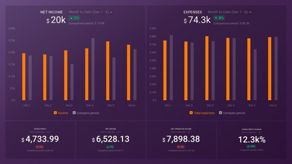 QuickBooks Profit and Loss Overview Dashboard