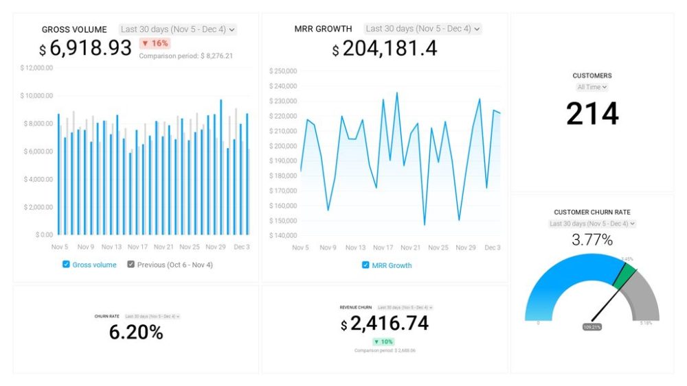 Stripe (MRR & Churn) Dashboard