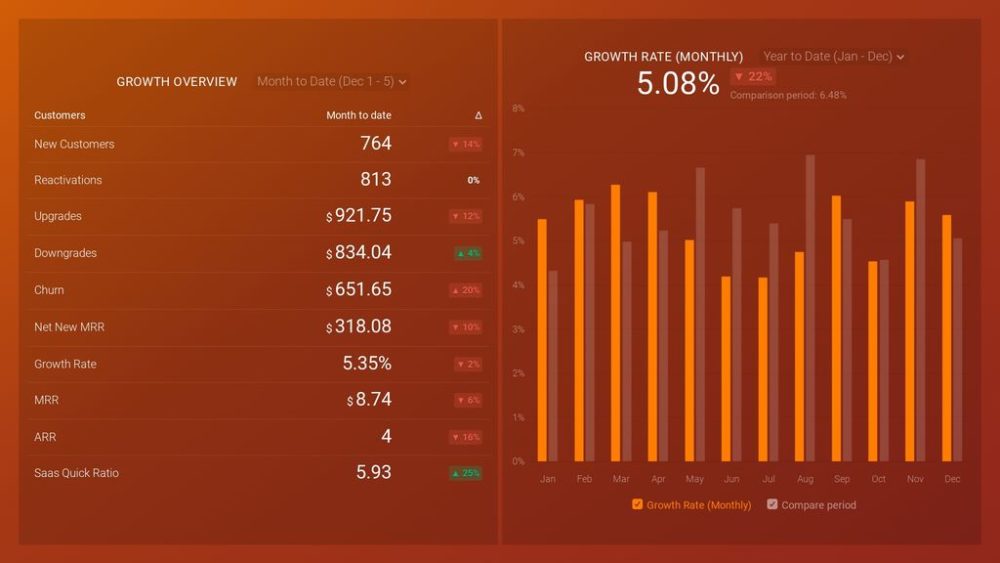 Profitwell Revenue Trends Dashboard