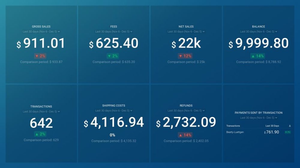 PayPal (Account Overview) Dashboard