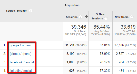 All Traffic - Source/Medium Report example