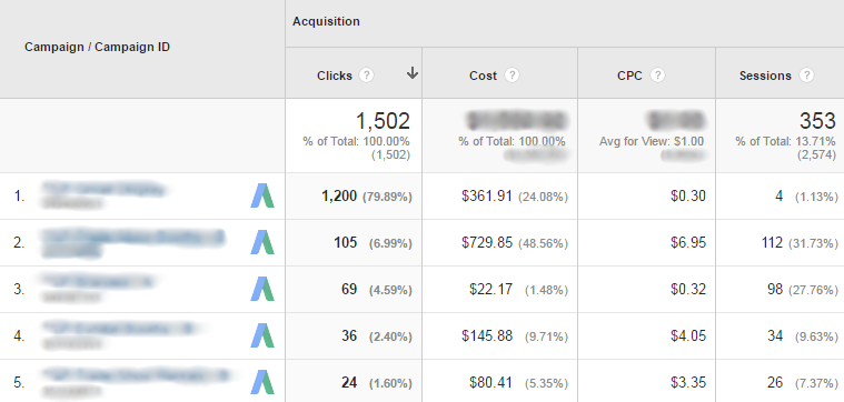 Google AdWords Report example