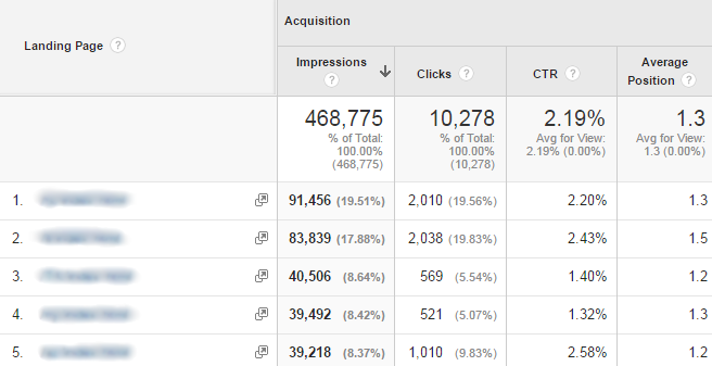 Google Search Console Report example