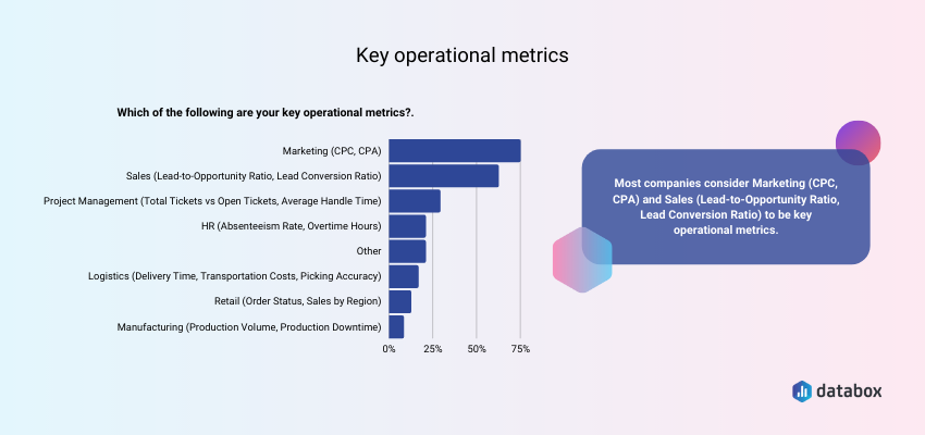 chart showing the key operational metrics businesses track