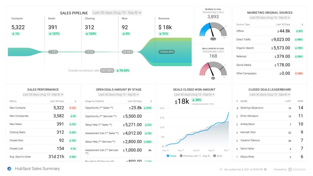 Sector Report Example