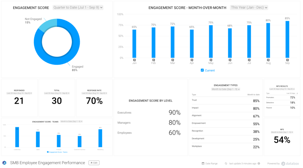 HR Report Example