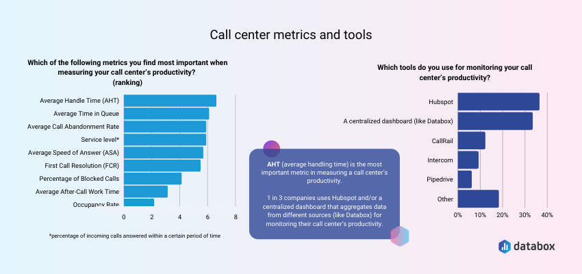 Industry Standards for Contact Center Metrics - Connectel