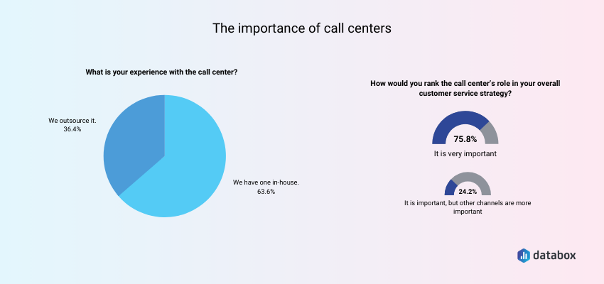 The importance of call centers