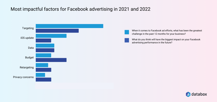 Top Facebook Updates You Can't Miss (December 2022 Edition)