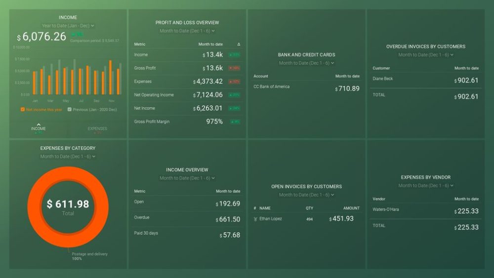 Financial Overview Dashboard