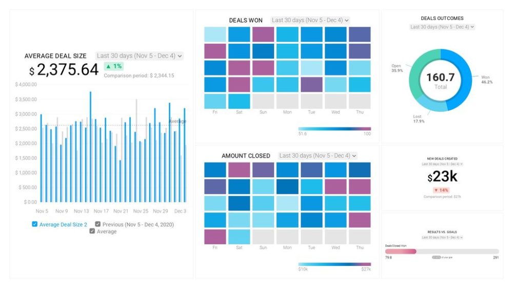 Sales KPI Dashboard