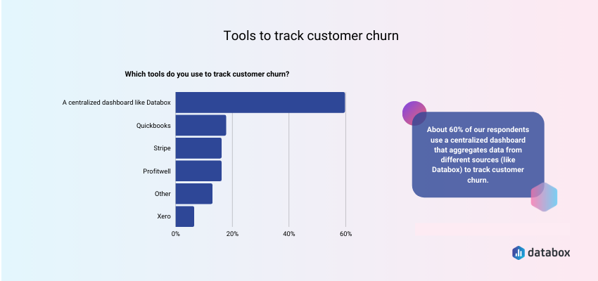 Best tools for tracking customer churn