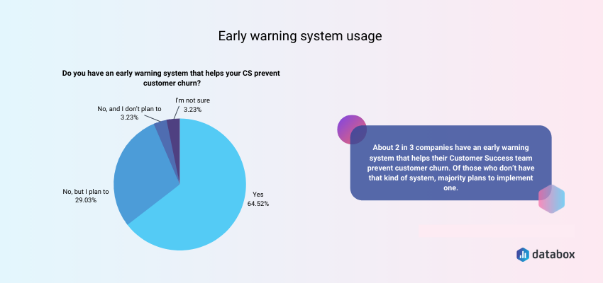 Do you have an early warning system that helps customer support prevent customer churn?