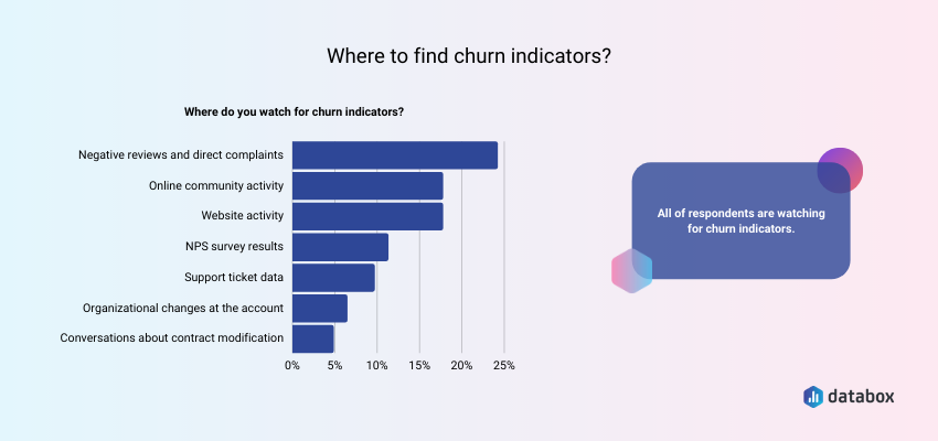 Where to find churn indicators?