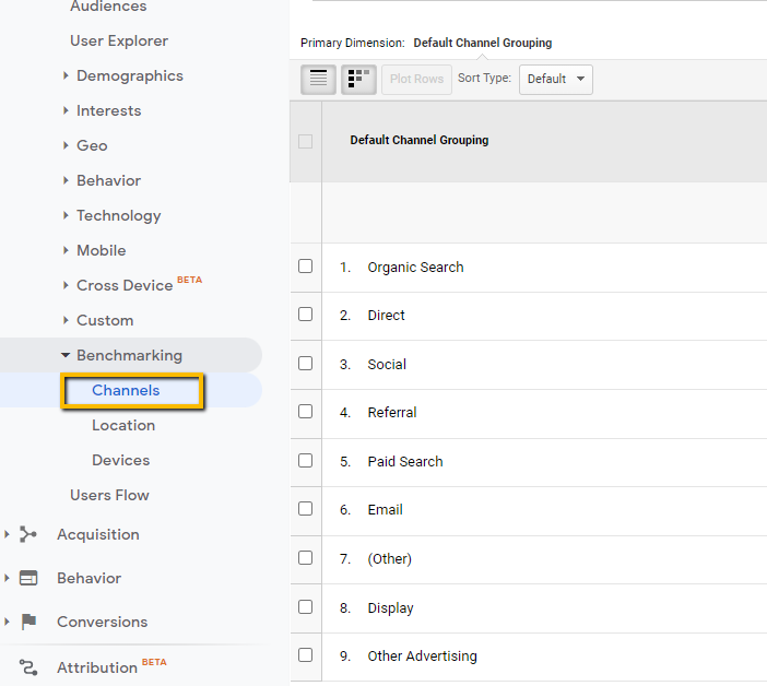 GA benchmark channel report example
