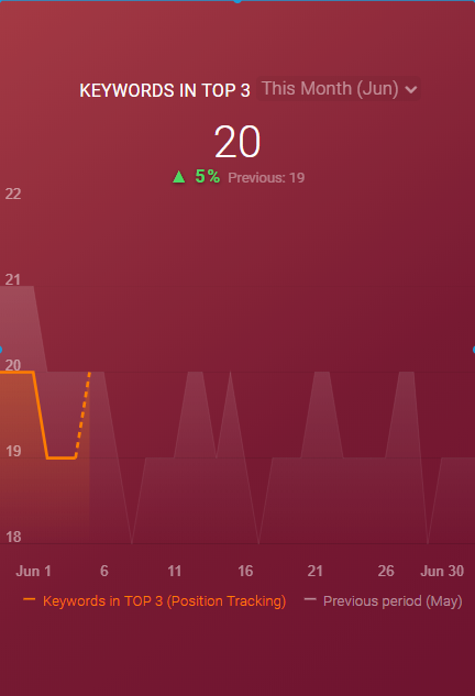 line graph visualization