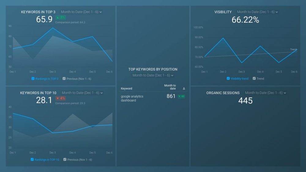 semrush-keyword-dashboard