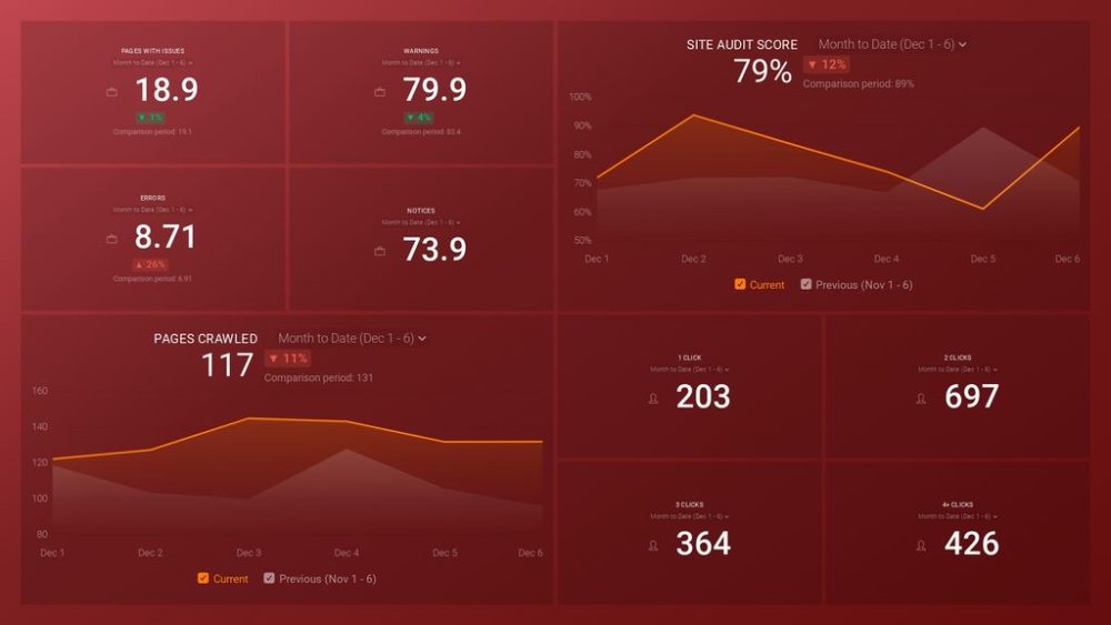 semrush-site-audit