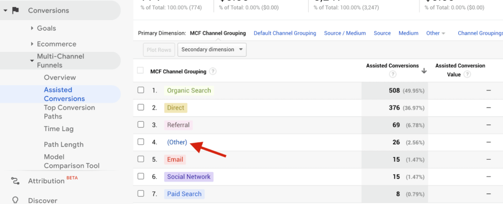 Ga MCF Assisted Conversions report example