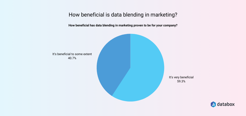 How Beneficial is Data Blending in Marketing?