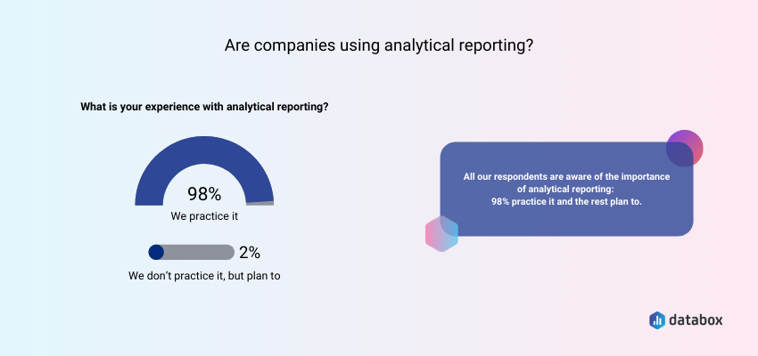 Are companies using analytical reporting?