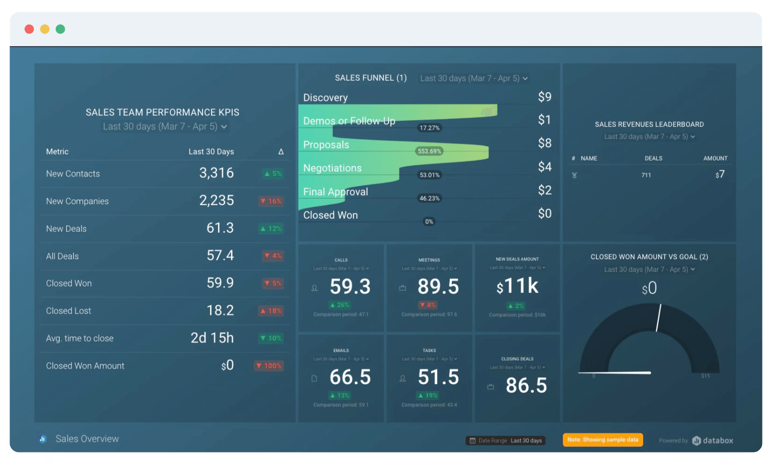 Sales Dashboard Software that's Free & Easy to Set Up | Databox