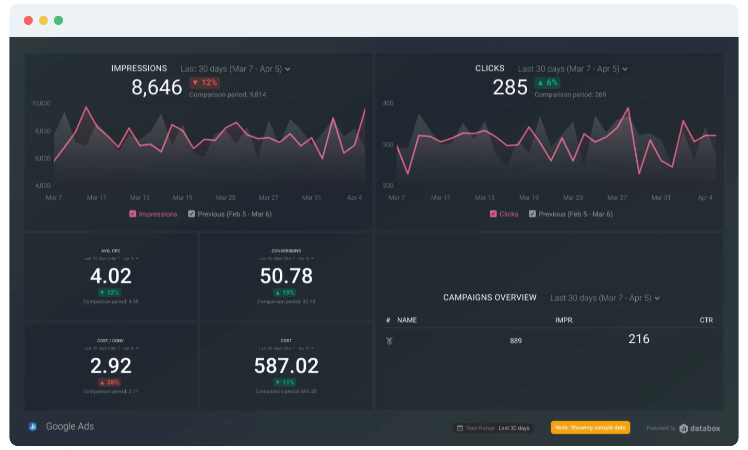 Free client Dashboard Software for Agencies and Marketers Databox