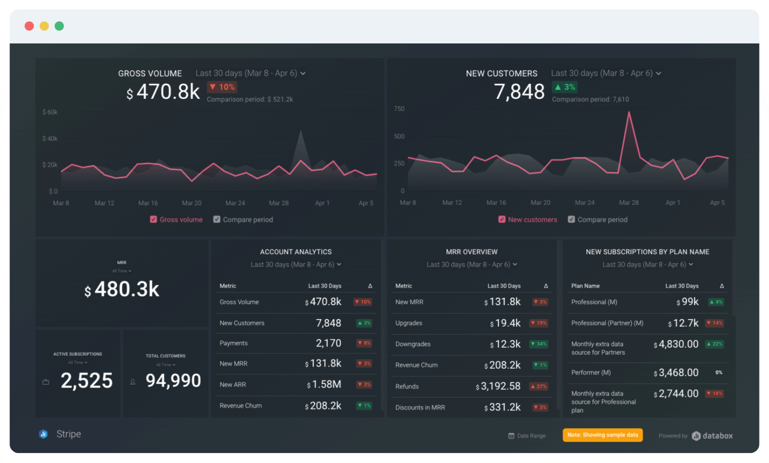 Business Dashboard Software - Try for free