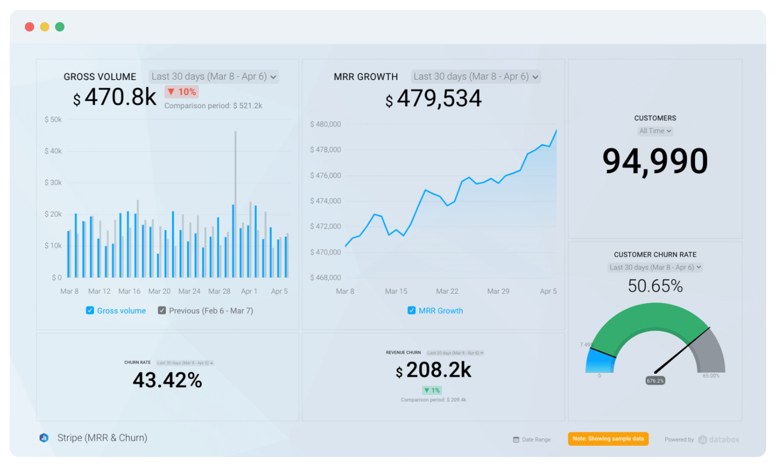 The Only Business Dashboard Software That’s Free & Easy to Set Up is Databox