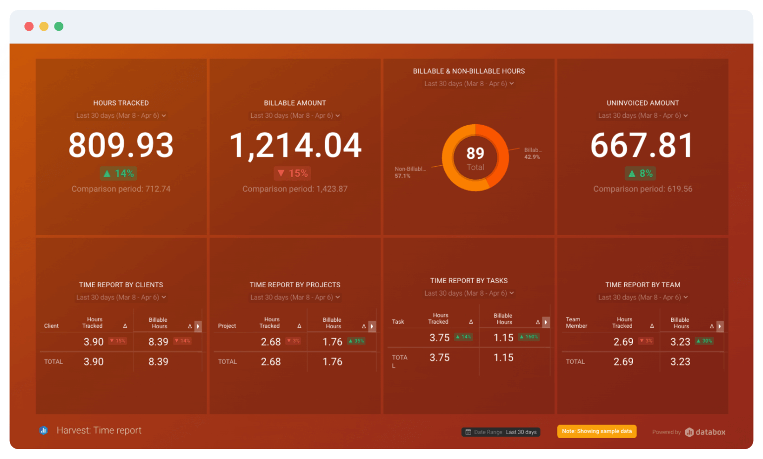 Project Management Software with Dashboards