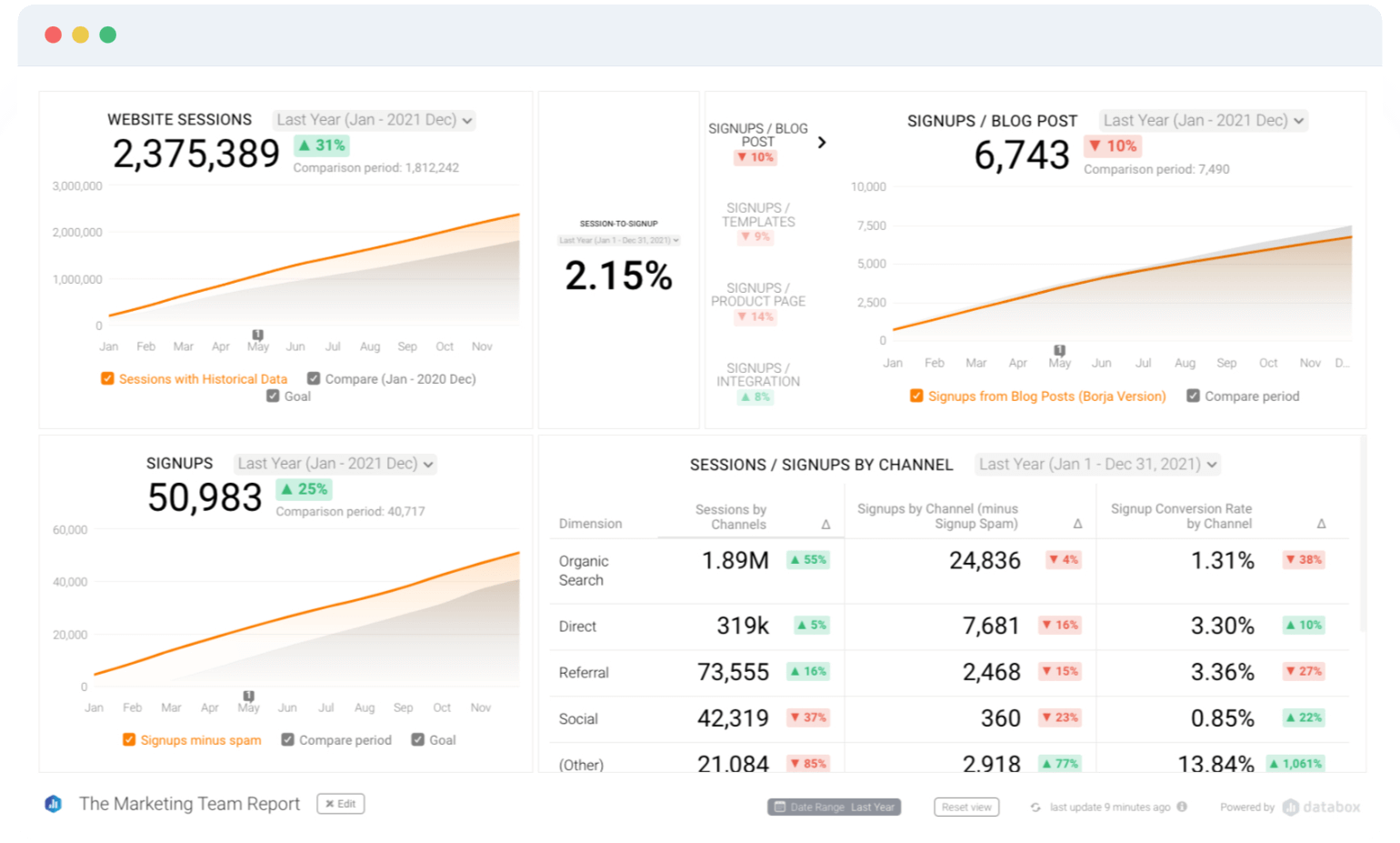 Marketing Dashboard Software That's Free & Easy to Set Up