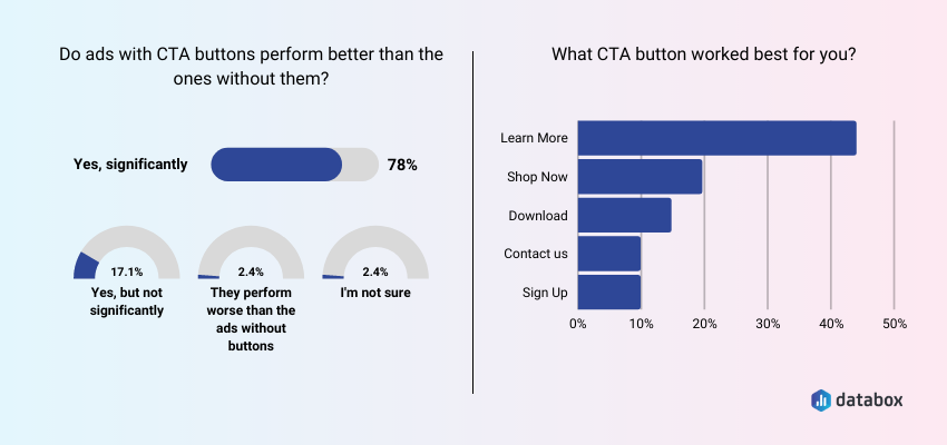 What CTA button worked best for you?