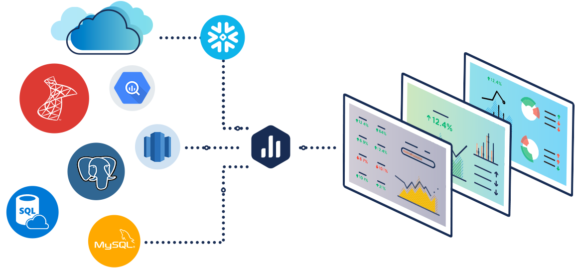 Sql Dashboard Software Thats Free And Easy To Set Up Databox 1240