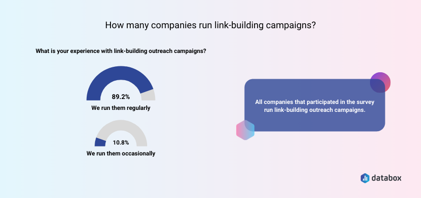 How Do You Report On Link Building Campaign Results?