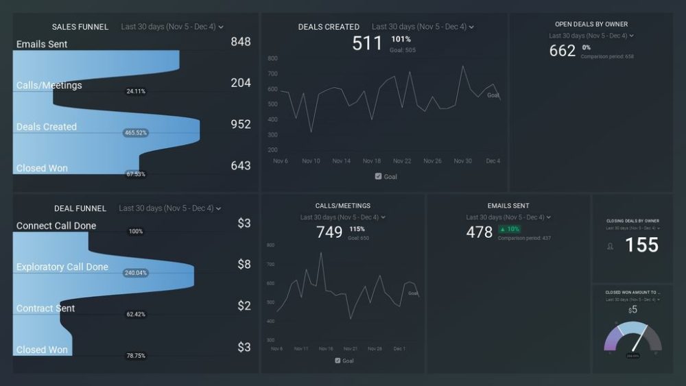 Monthly Sales Activity (Sales Rep View) Dashboard