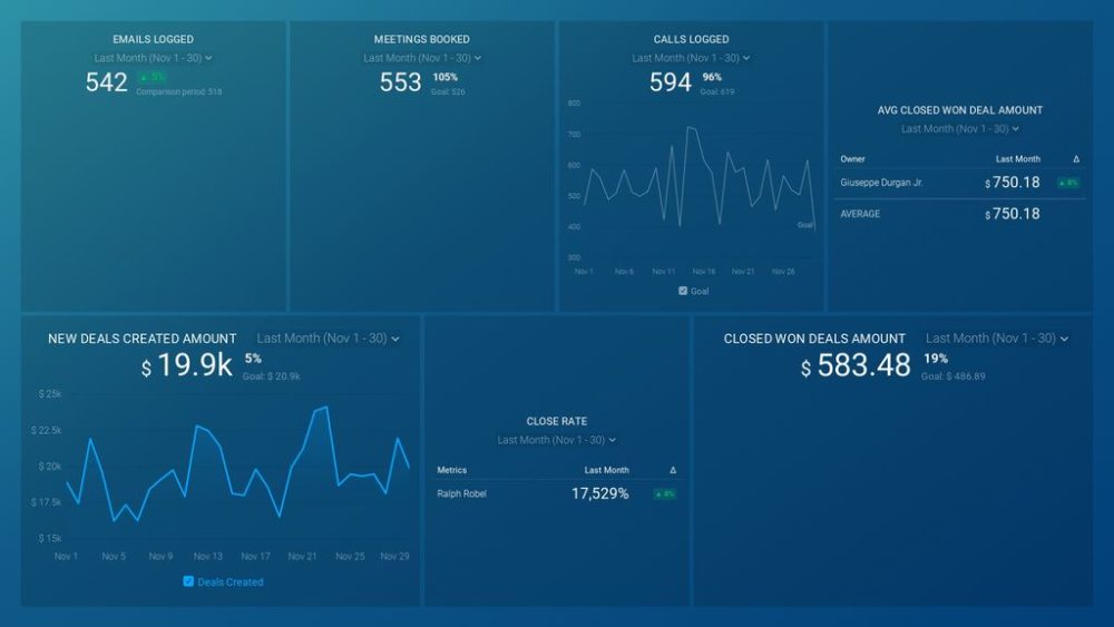 HubSpot CRM (Sales Team Drilldown) Dashboard