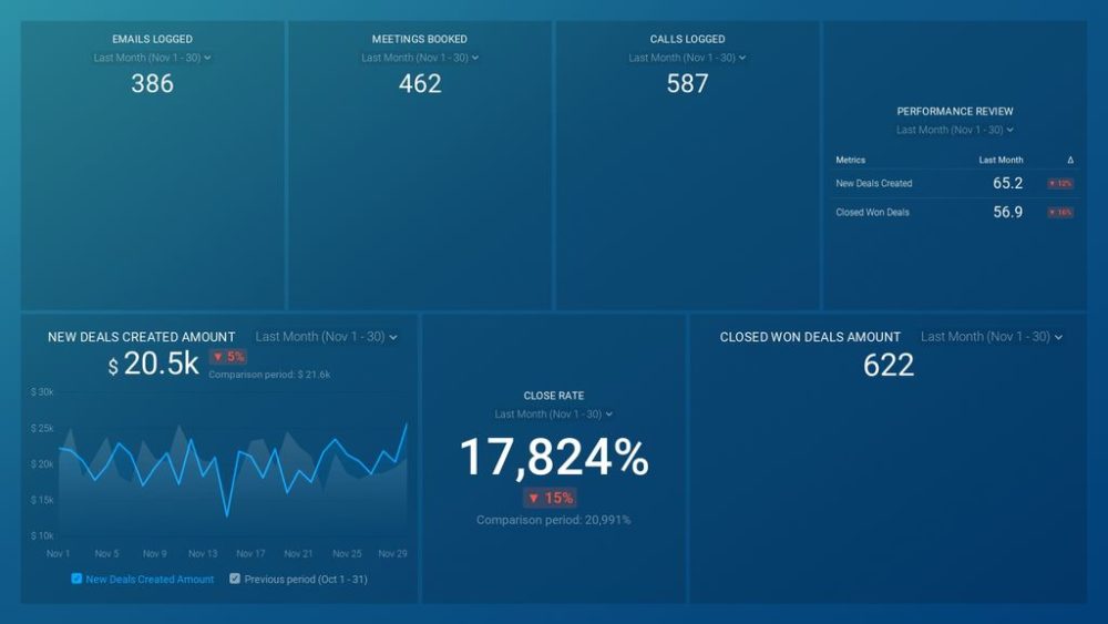 HubSpot CRM (Sales Rep Drilldown) Dashboard