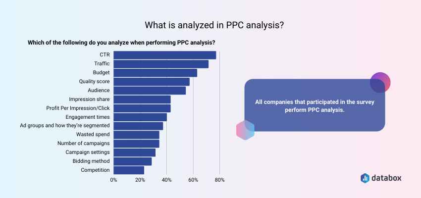 What Should Be Included in a PPC Analysis?