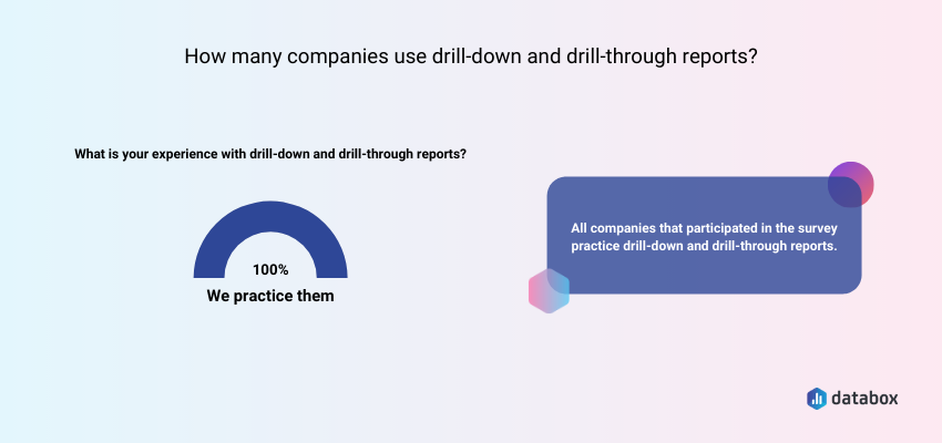 Do companies use both drill-down and drill-through report?