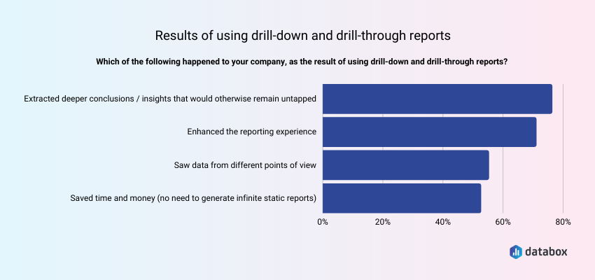 drill-down-vs-drill-through-reports-13-ways-to-use-each-to-analyze