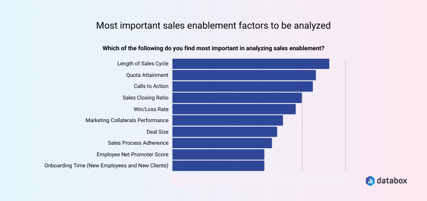 Most Important Sales Enablement Analysis Factors 