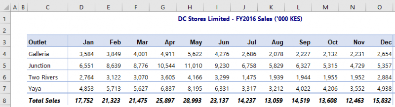 Preparing Your Excel Data